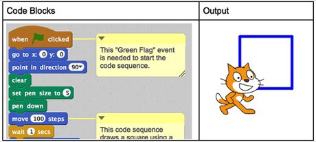 Easy Projects to Get Started with Scratch: Drawing 2D Shapes | Edutopia
