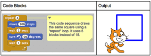 Scratch screen grab of code blocks showing code for a 'repeat' loop which uses 5 blocks instead of 15.