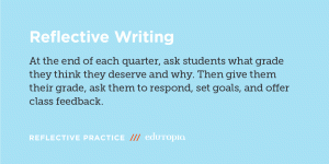 Reflective Writing: At the end of each quarter, ask students what grade they think they deserve and why. Then give them their grade, ask them to respond, set goals, and offer class feedback.