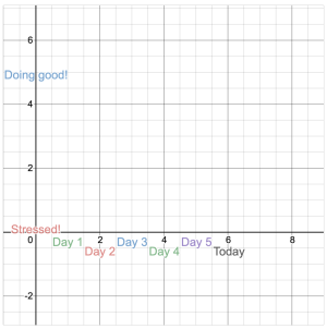 An SEL graphing assignment check-in with Desmos