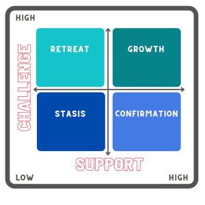 Challenge support chart