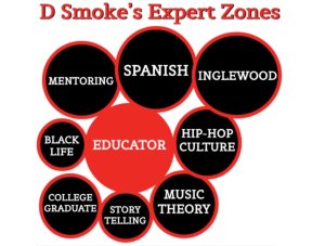 D Smoke's Expert Zones graphic.