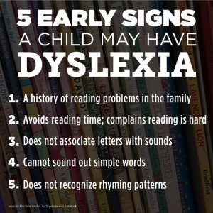 Infographic: 5 Early Signs A Child May Have Dyslexia
