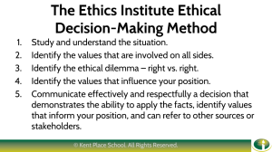 Graphic of Ethical Decision-Making Method
