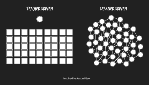 teacher driven, learner driven graphic