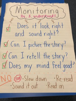 A piece of paper with questions about monitoring comprehension. The questions are: Does it look right and sound right? Can I picture the story? Can I retell the story? Does my mind feel good?