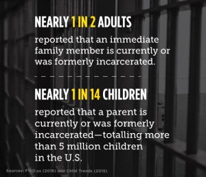 Image of student/parent incarceration facts