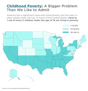 Childhood Poverty, a bigger problem than we like to admit