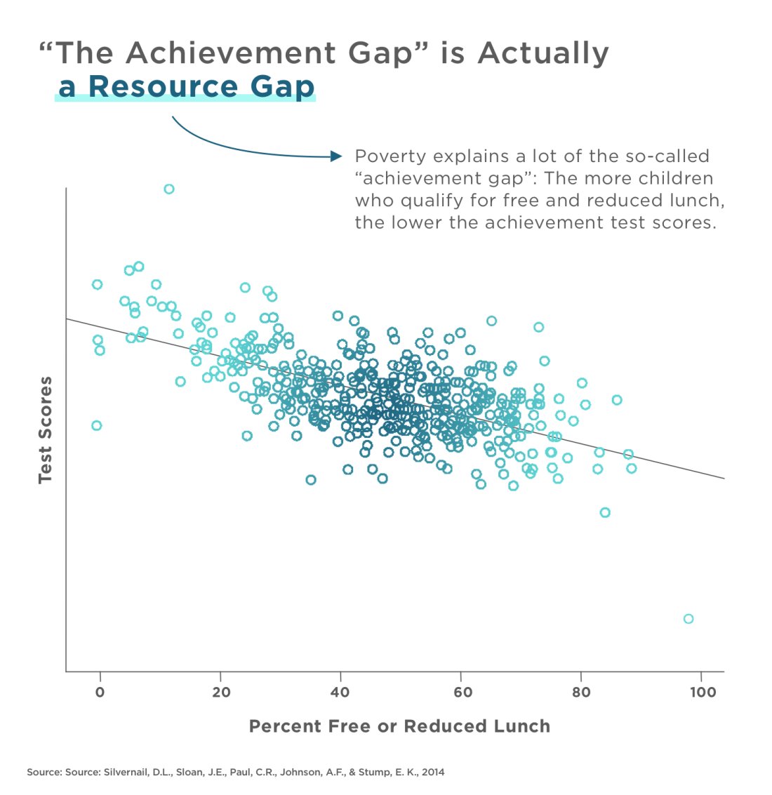 How to Be a ‘Poverty-Disrupting Educator’ | Edutopia