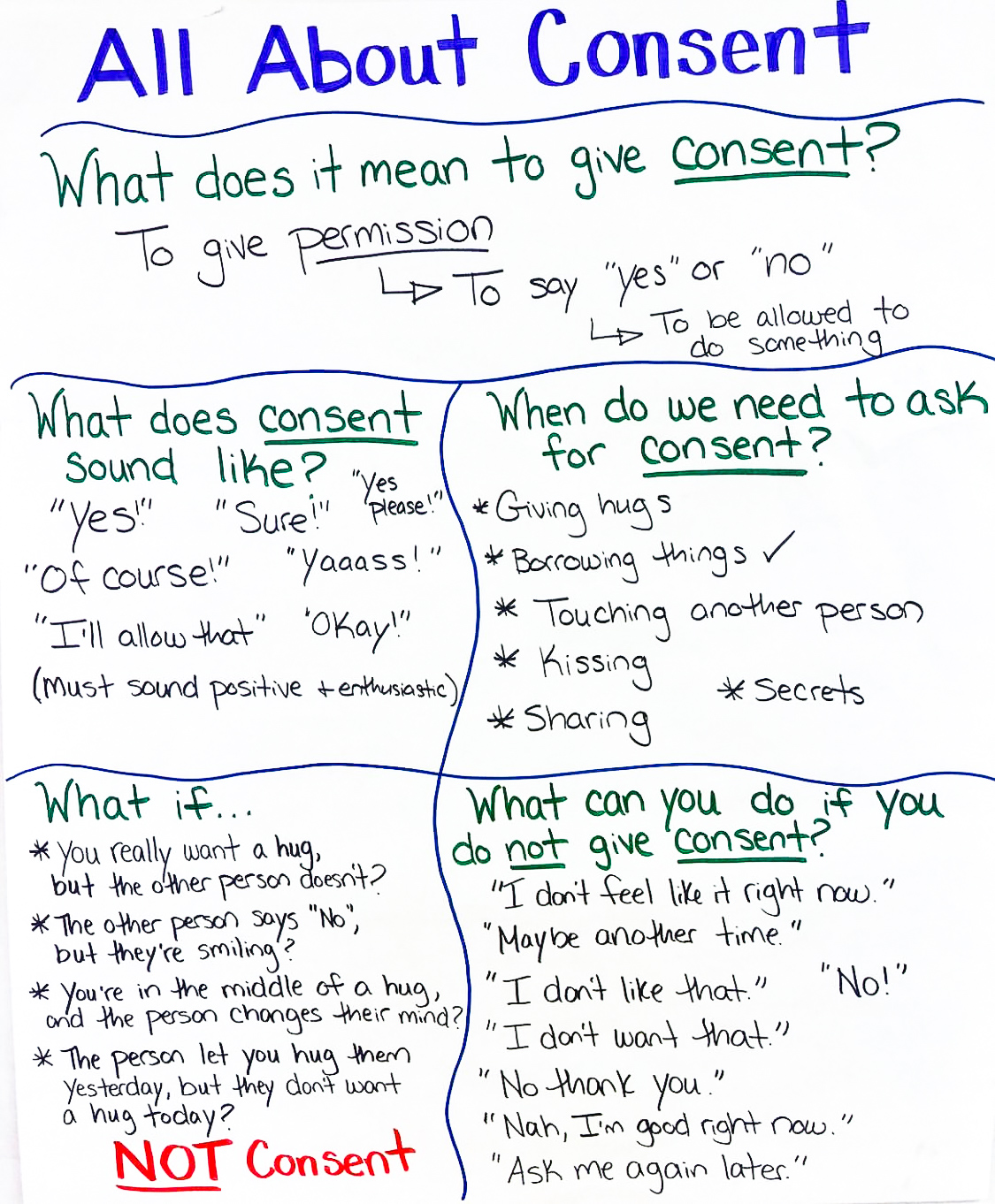 How to Teach Consent to Elementary Students Edutopia