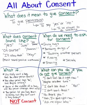 Infographic: All About Consent