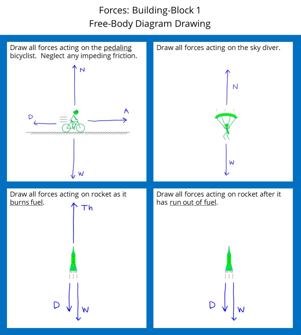 Physics Building Blocks Breaking Physics Into Simple Building Blocks | Edutopia