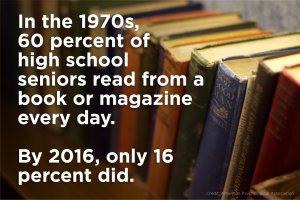 Infographic: High school reading percentage
