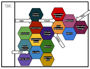 Example of hexagonal thinking