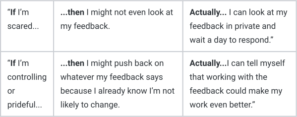 Making Sure Your Students Are Actually Processing Feedback | Edutopia