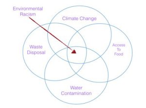 Venn diagram