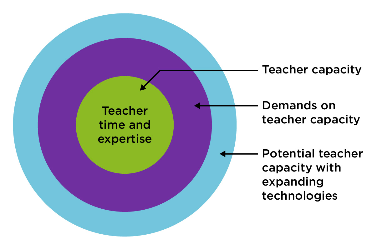 How Edtech Can Expand What Teachers Do | Edutopia