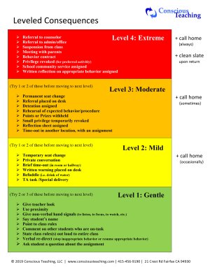 A 4 tiered handout outline consequence levels for classroom behavior