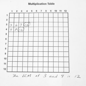 Multiplication chart used to find the LCM