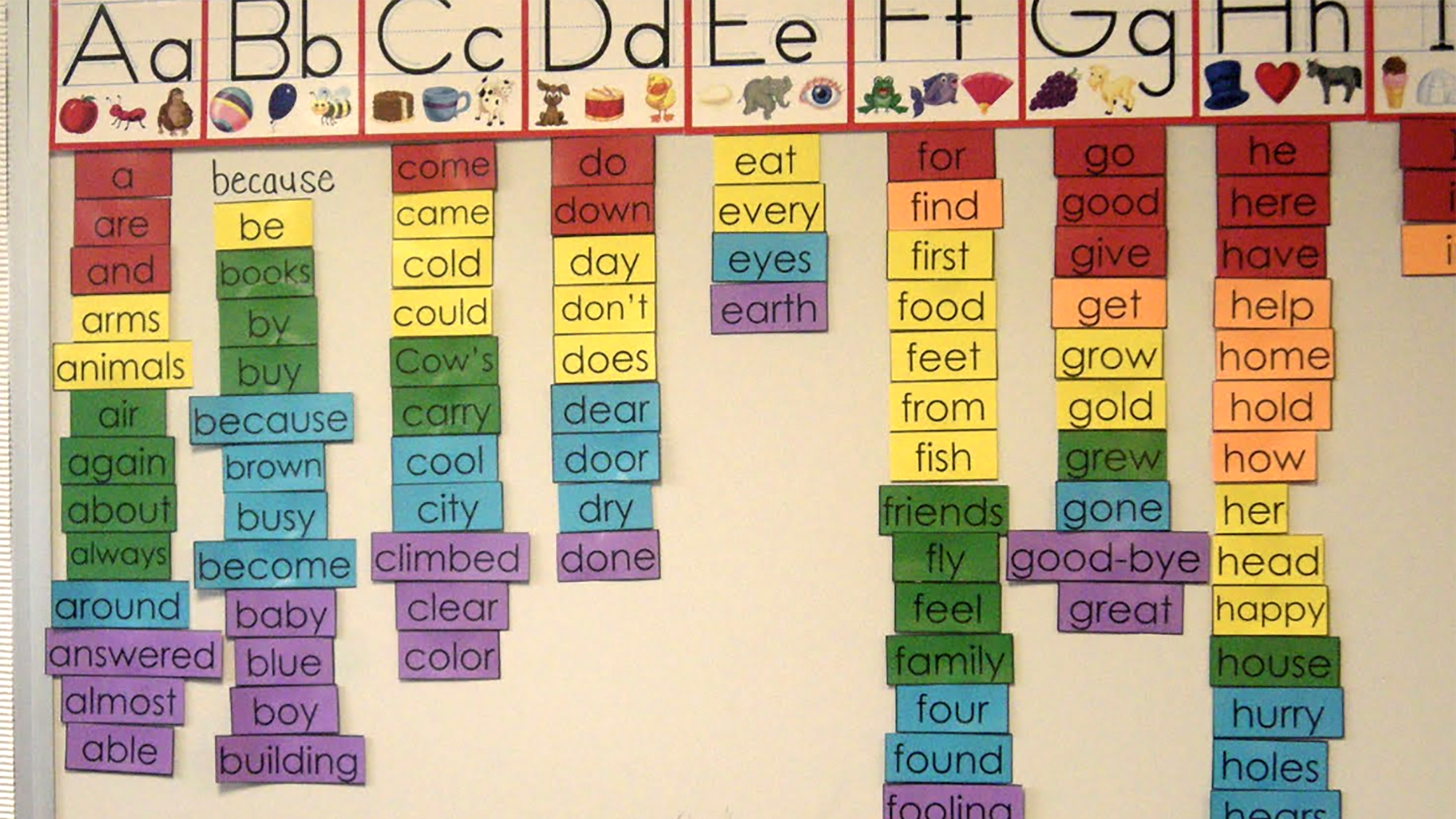 Using a Word Wall in Kindergarten