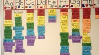 An elementary school bulletin board covered with alphabetized vocabulary words