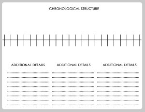 A piece of paper that says 'Chronological Structure' at the top. Below that are two, connected rows of three-sided squares, like opened boxes. Below that are three columns with rows of lines to write notes.