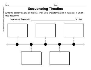 An image of a piece of paper titled 'Sequencing Timeline.' There are five empty boxes along a line for students to write in important events in the order that they happened.
