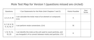 A test map for the objectives on the mole outlined above.