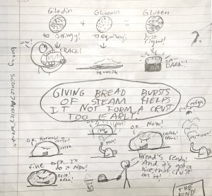 Student's visual notetaking