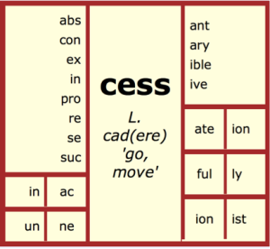 Breakdown of the word 'success'