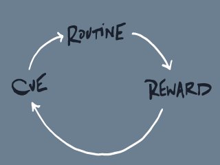 #TCHT: Teachers Changing Habits Together | Edutopia