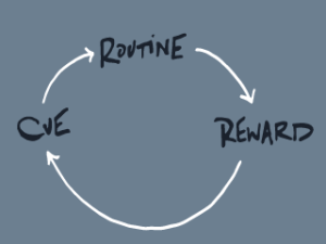 cue-routine-reward graph
