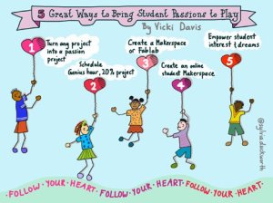 Illo of kids holding numbered balloons with the five ways to bring student passions to play written in clouds above them