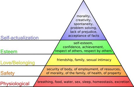 Addressing Our Needs: Maslow Comes to Life for Educators and Students |  Edutopia