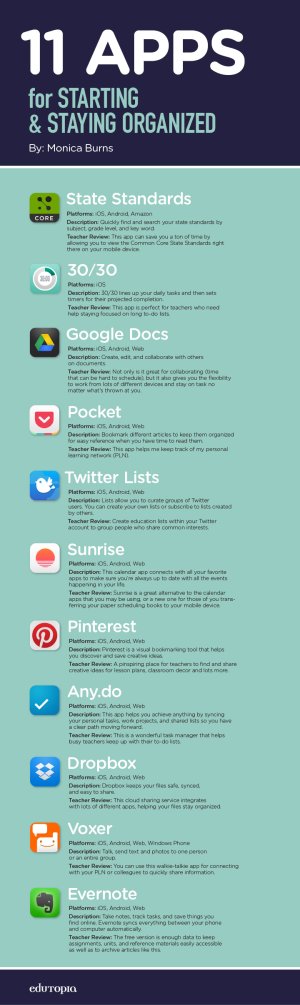 11 Apps for Starting and Staying Organized: State Standards; 30/30; Google Docs; Pocket; Twitter Lists; Sunrise; Pinterest; Any.do; Dropbox; Voxer; Evernote