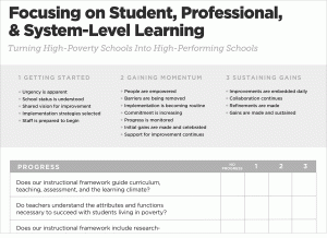 A rubric with five horizontal columns. First column is progress, second column is no progress, and the following are numbered 1-3. 1 is Getting Started; 2 is Gaining Momentum; and 3 is Sustaining Gains.