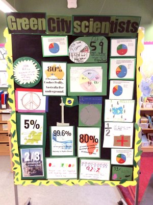 A second display board covered with images supporting a student’s written work