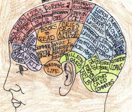 Time Management: Planning for the Adventure | Edutopia