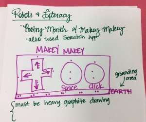 diagram of a makey-makey tech tool