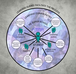 Student-designed infographic showing the philosophy of the writer’s school