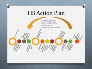 Model for differentiated staff development.