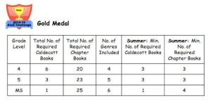 Table #1: Student Challenge