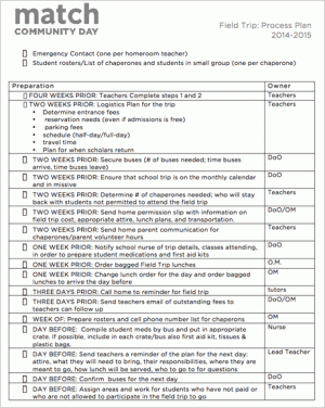 A timeline for a field trip with check boxes showing preparation tasks and who is responsible