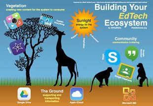 Building Your Edtech Ecosystem | Edutopia