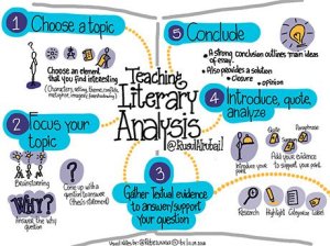 literary analysis task grade 9