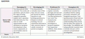 Query with Curiosity table with rubric columns Emerging (1); Developing (2); Proficient (3), and Exemplary (4) with a score line