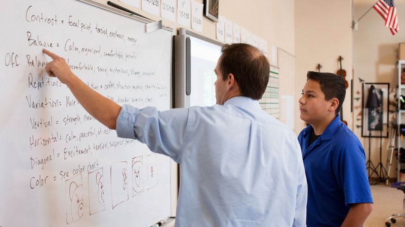 The 5 Priorities Of Classroom Management Edutopia