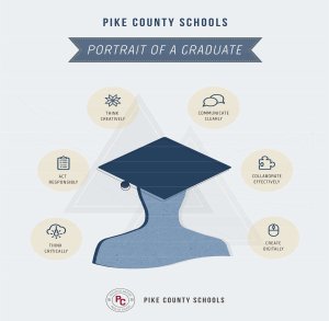 Graduate profile example from Pike County Schools