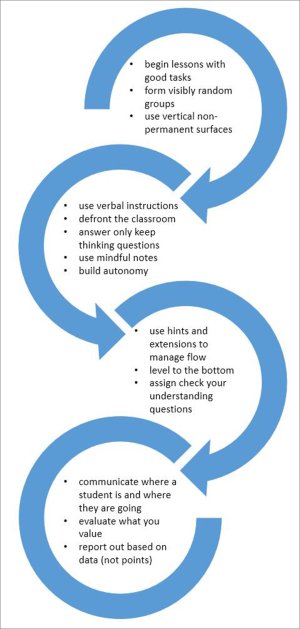 ​ Chart of the author’s 14-point plan