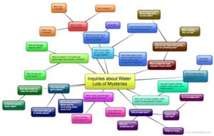 'Inquiries About Water: Lots of Mysteries' bubble chart